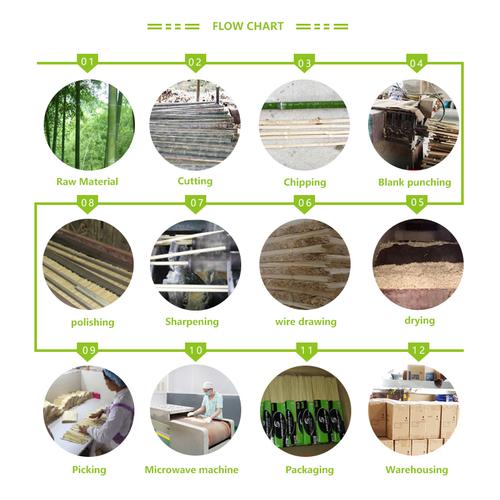 相关产品公司简介竹子永远是一家专业生产竹制品的制造商